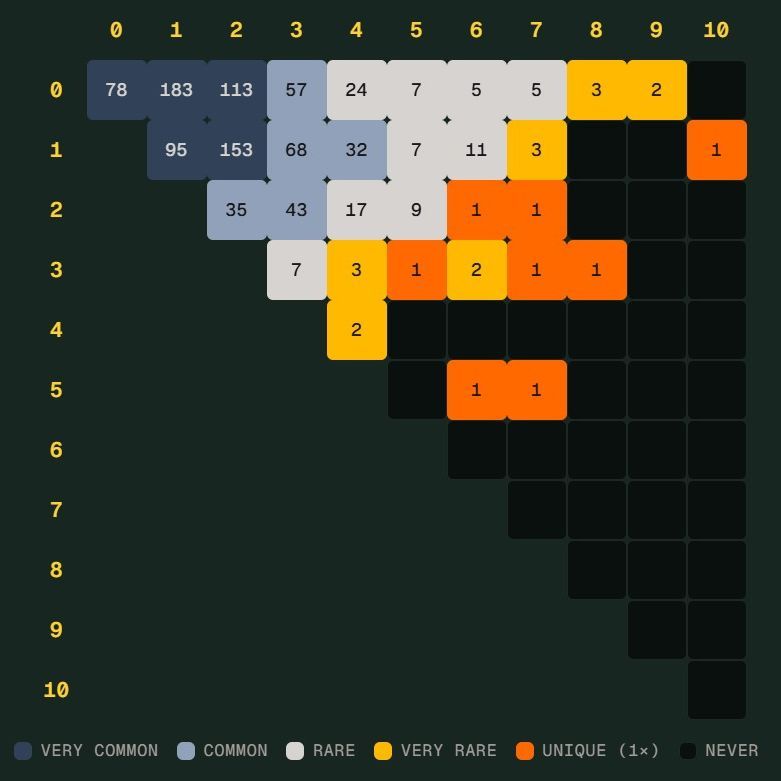 世界杯斯科里加米差一点成真：德国7-1后，这数据梗火了